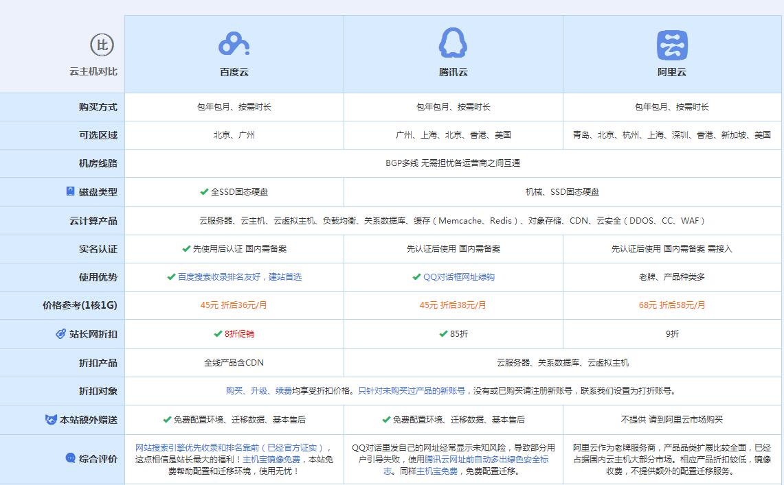 资兴云主机代理对比.jpg